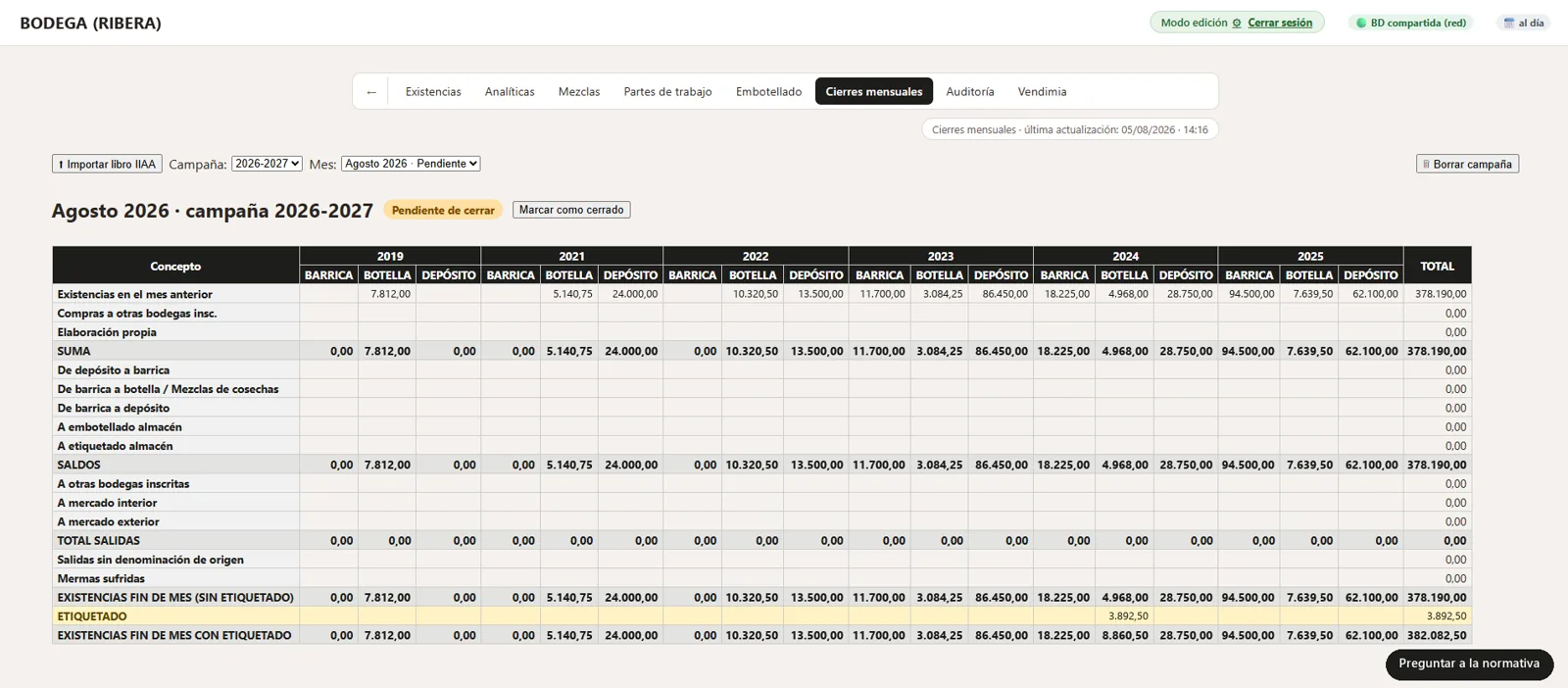 Cierre mensual: la tabla del balance del mes por concepto y añada, con el botón de importar el libro y el estado pendiente de cerrar.